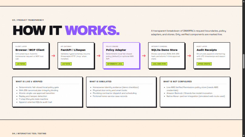 DWARPAL — The Consent Layer for AI Actions – screenshot 4