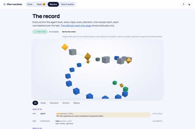 After-loss-desk – screenshot 4