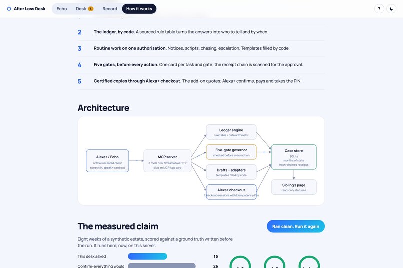 After-loss-desk – screenshot 6