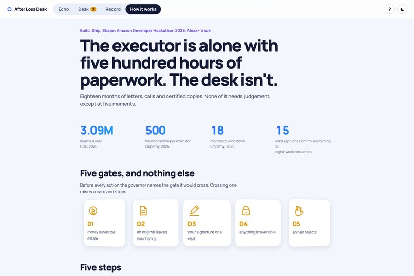 After-loss-desk – screenshot 7