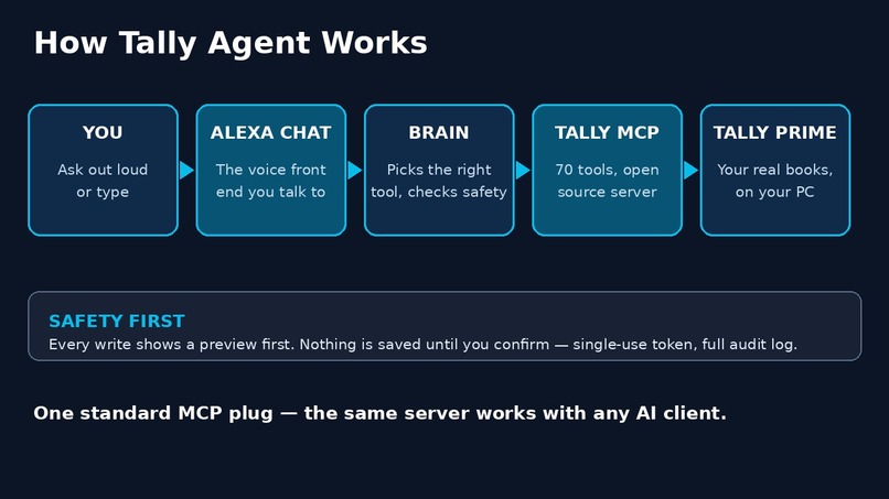 Tally Agent – screenshot 12