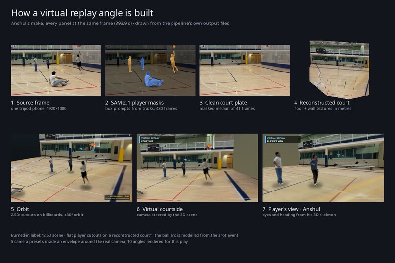 Replay – screenshot 9
