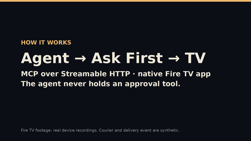Ask First: Let AI Act. Keep the Final Say. – screenshot 4