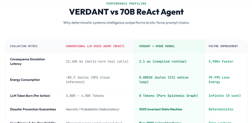 VERDANT – screenshot 3
