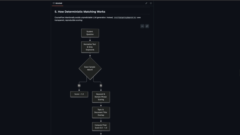 CourseFlow – screenshot 1
