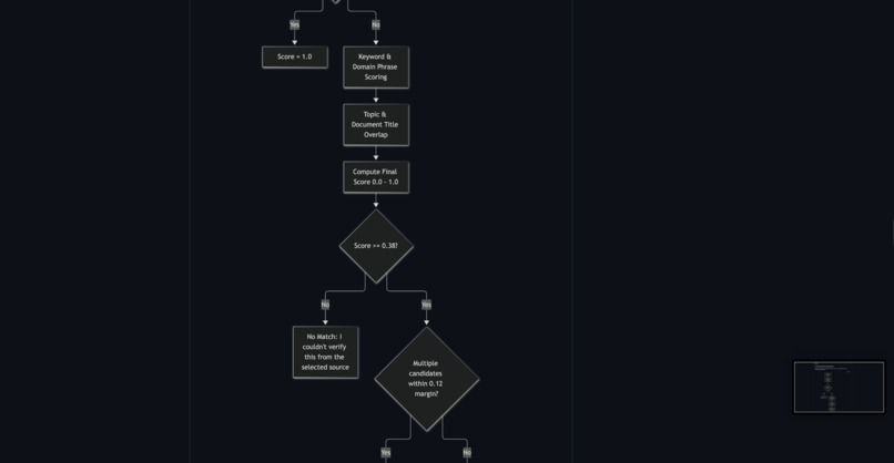 CourseFlow – screenshot 2