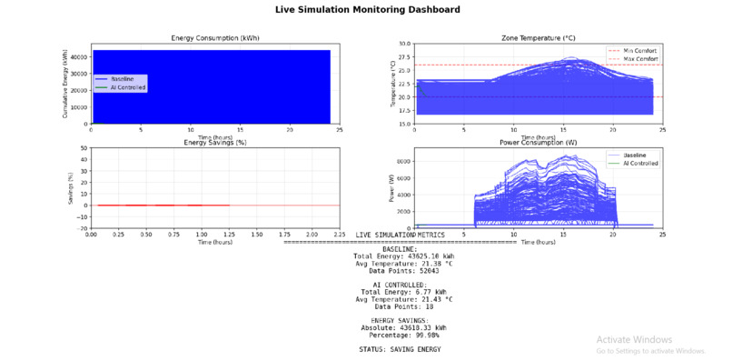 IBEMS-Intelligent Building Energy Management System – screenshot 3