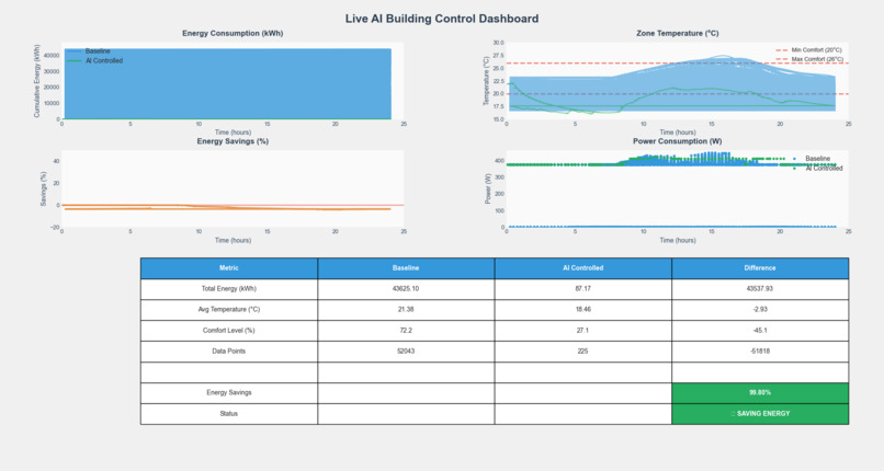 IBEMS-Intelligent Building Energy Management System – screenshot 6