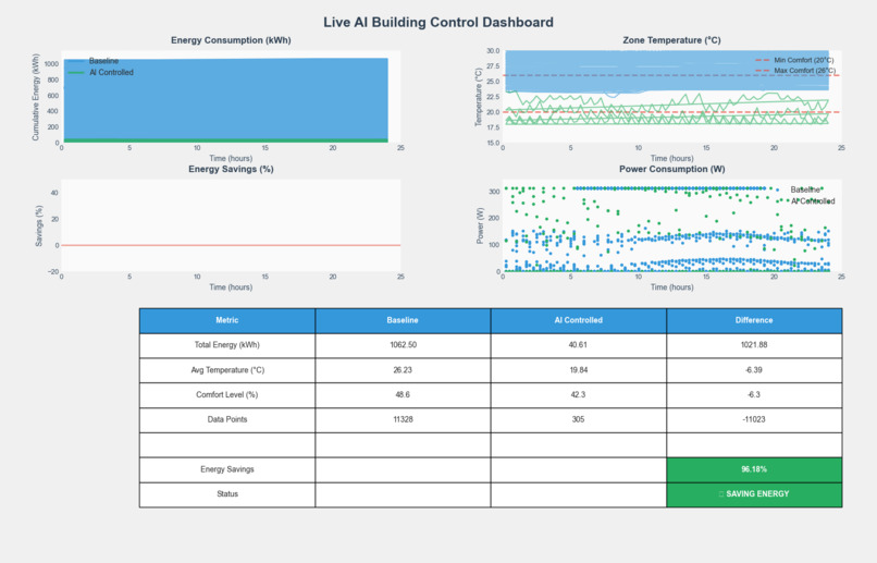 IBEMS-Intelligent Building Energy Management System – screenshot 7