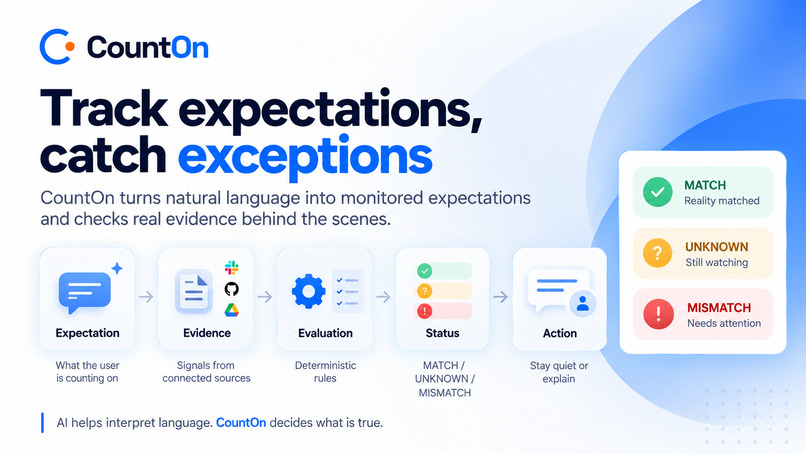CountOn – screenshot 2