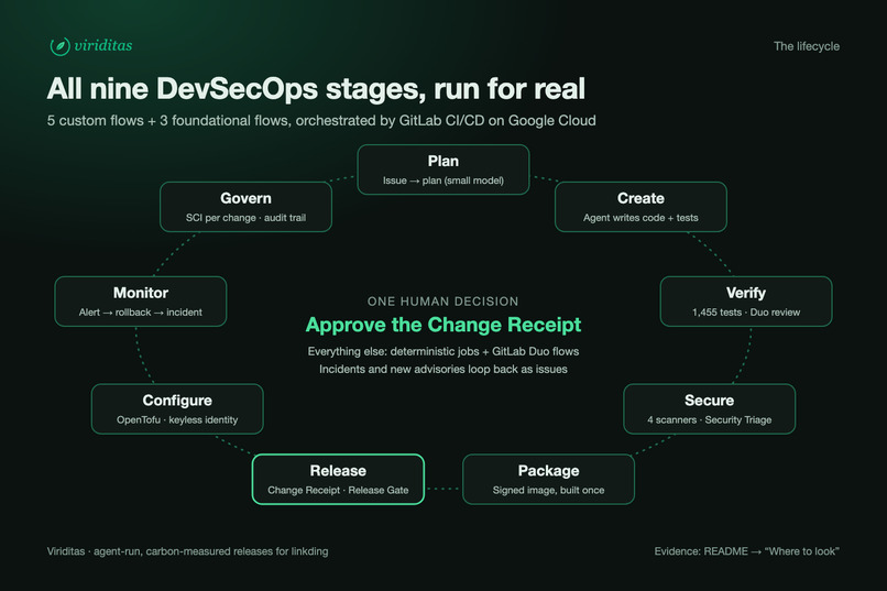 Viriditas – screenshot 2