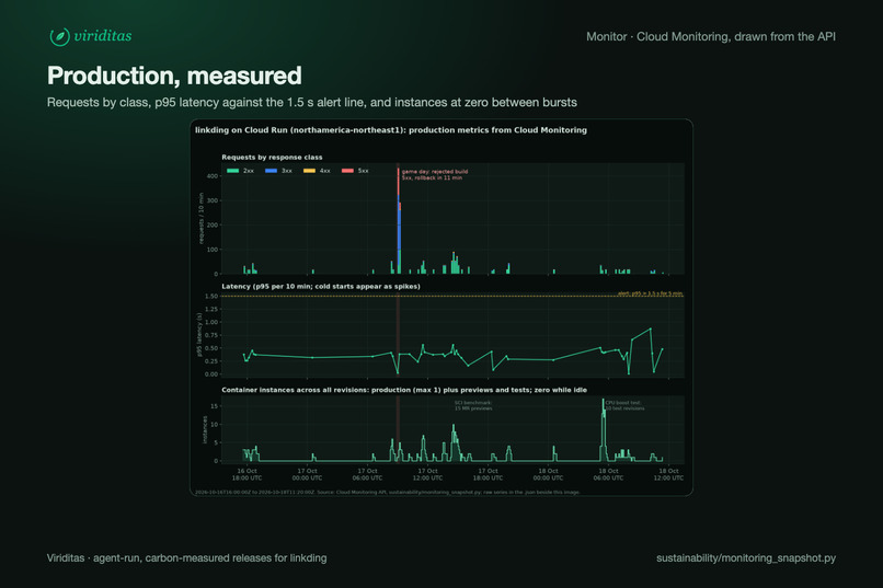 Viriditas – screenshot 7