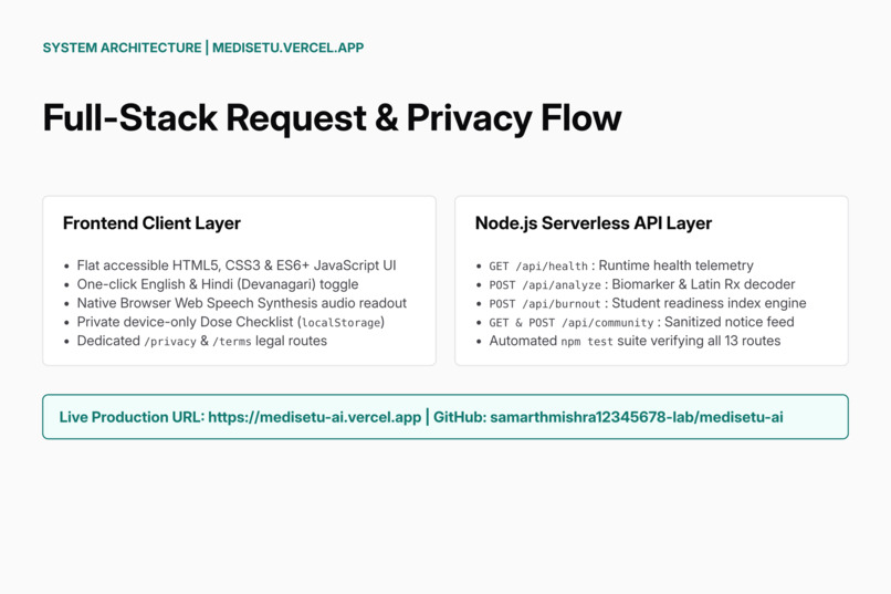 MediSetu – screenshot 6