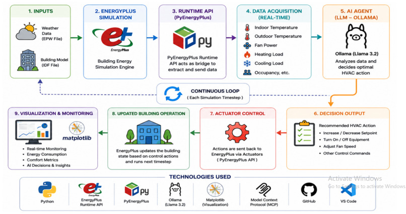 IBEMS-Intelligent Building Energy Management System – screenshot 8