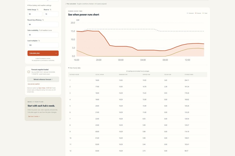 Hubmorrow – screenshot 6