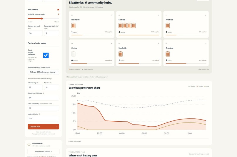Hubmorrow – screenshot 7