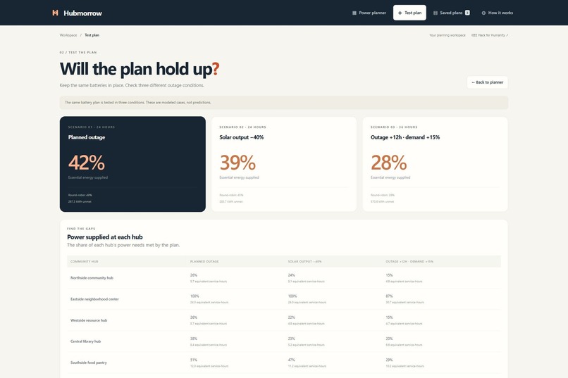 Hubmorrow – screenshot 8