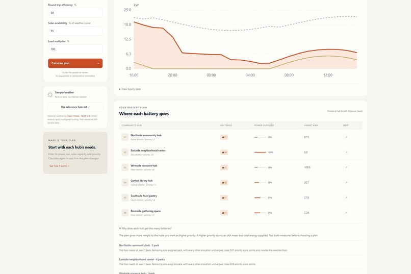 Hubmorrow – screenshot 9