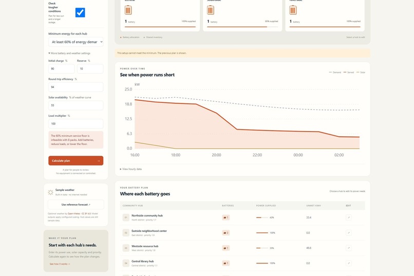 Hubmorrow – screenshot 10