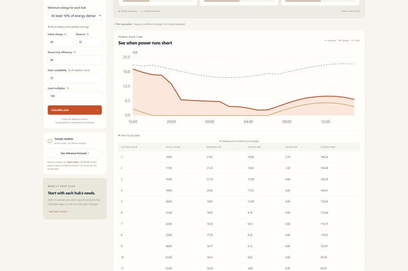 Hubmorrow – screenshot 11