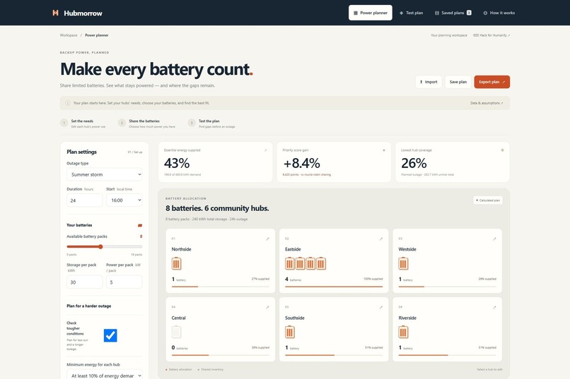 Hubmorrow – screenshot 12