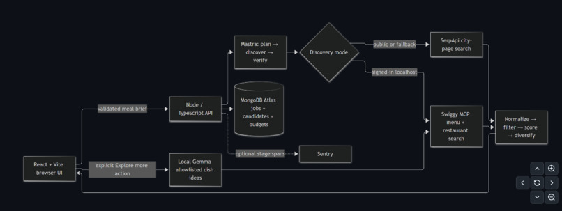 CraveCode – screenshot 4