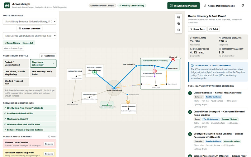 RouteWitness – screenshot 4