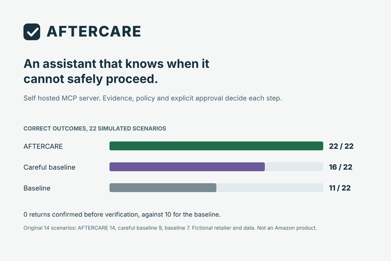 AFTERCARE – screenshot 1
