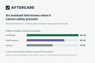 AFTERCARE