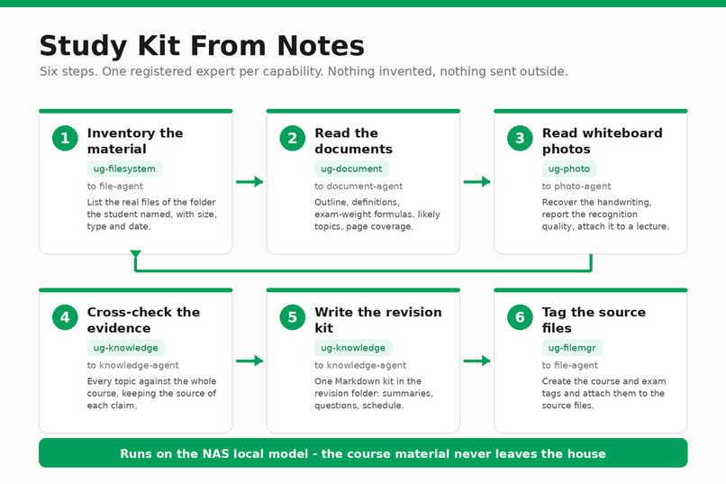 Study Kit From Notes – screenshot 2