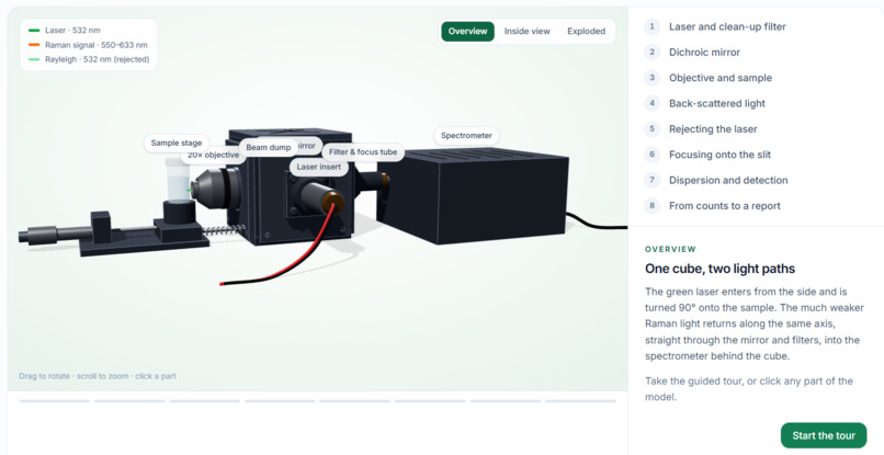 RamanReach – screenshot 2