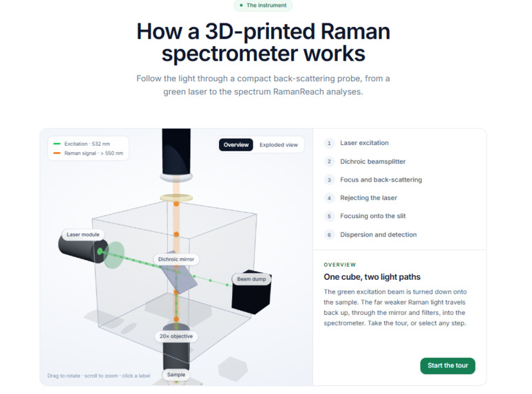 RamanReach – screenshot 6
