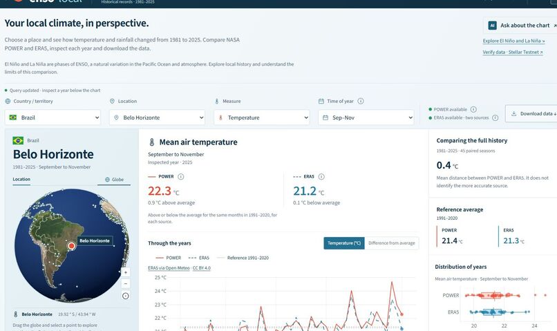 ENSO Local Impact Explorer – screenshot 3