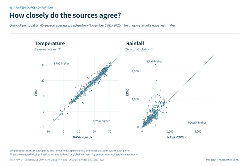 ENSO Local Impact Explorer – screenshot 4