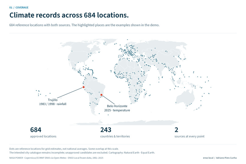 ENSO Local Impact Explorer – screenshot 6