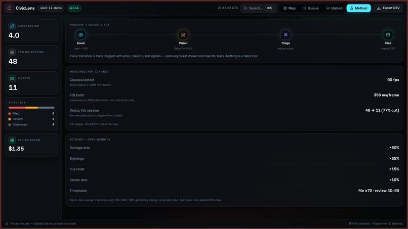 CivicLens – screenshot 5