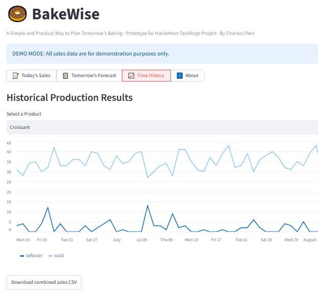 BakeWise – screenshot 4