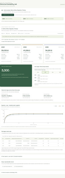 CisternLab – screenshot 3