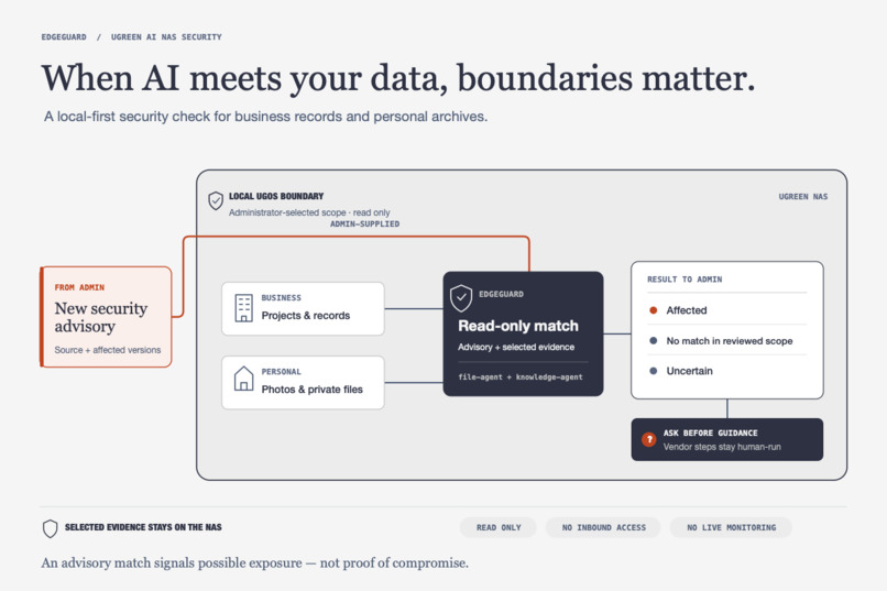 EdgeGuard: NAS Advisory Triage – screenshot 1