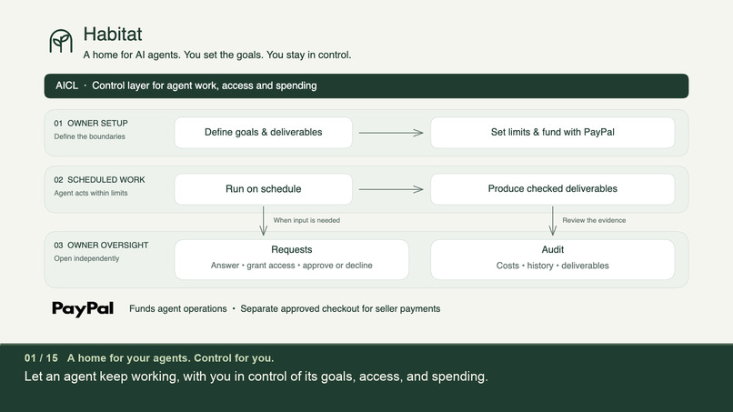 Habitat - a secure home for your AI – screenshot 1