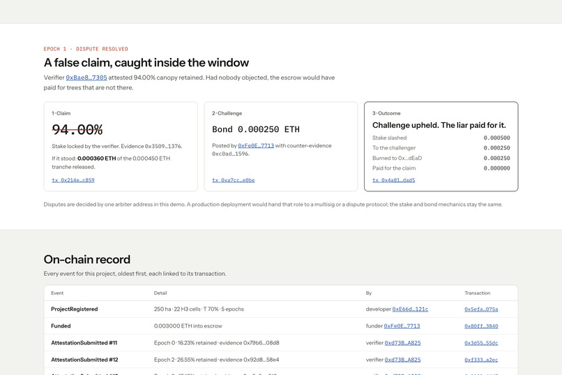 Proof of Canopy – screenshot 5