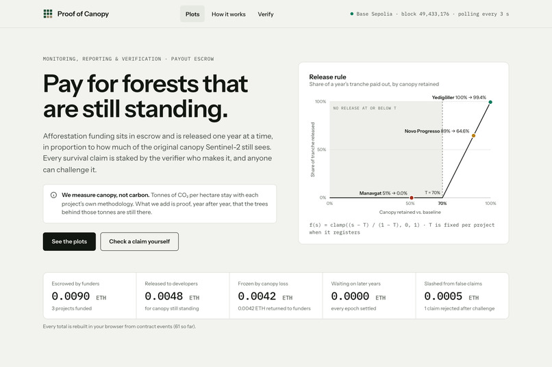 Proof of Canopy – screenshot 1