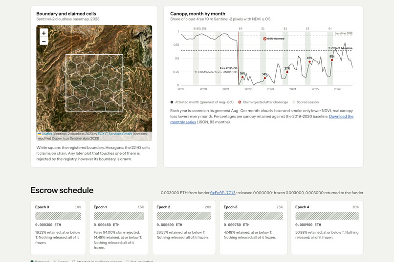 Proof of Canopy – screenshot 3