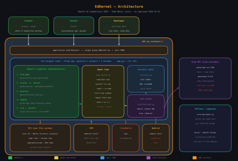 EdKernel Education Engine – screenshot 1