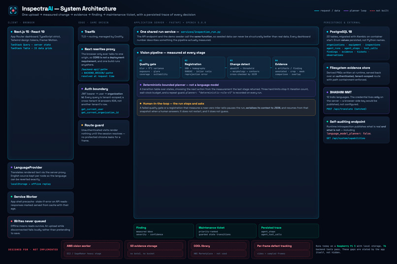 Inspectra AI – screenshot 3