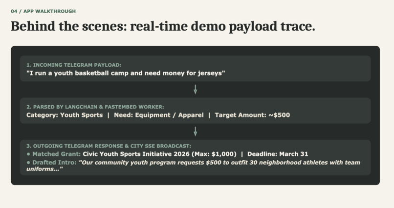 Civic Grant – screenshot 3