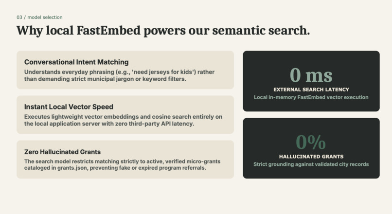 Civic Grant – screenshot 4