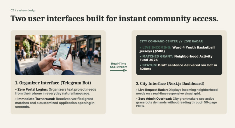 Civic Grant – screenshot 7