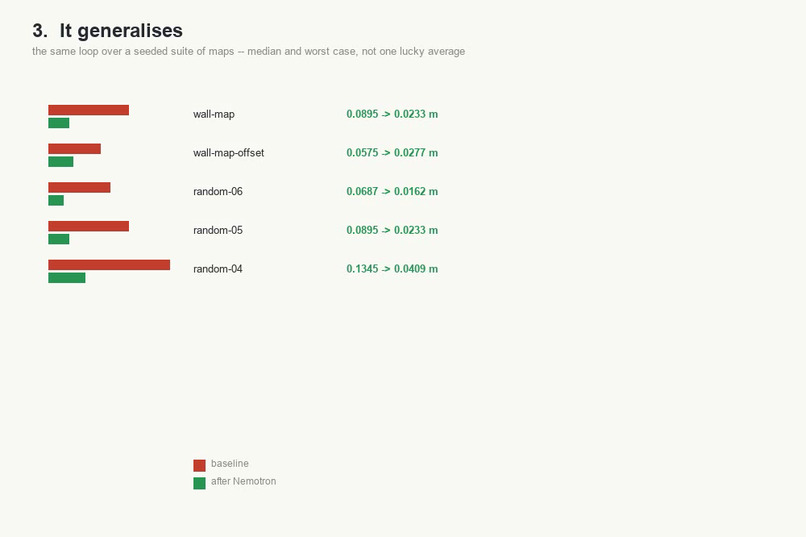 nemotron-nav-agent – screenshot 3