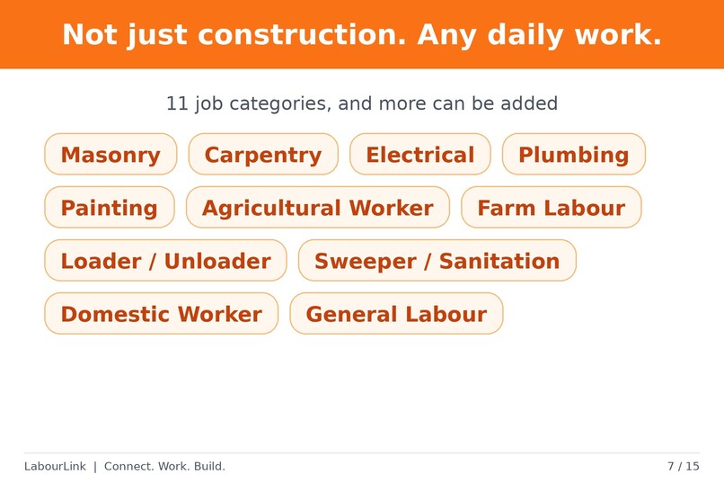 Labourlink  – screenshot 7